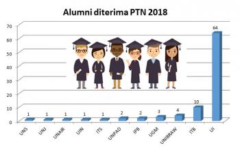 diterima-ptn-2018